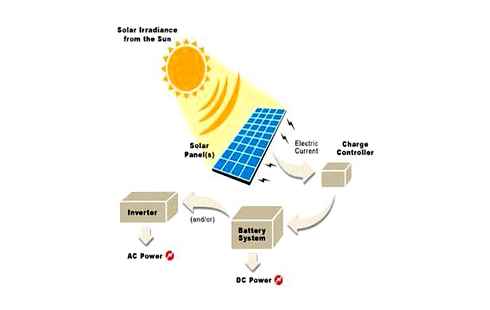 cleantechnica, сонячний, генератор, ecoflow, delta